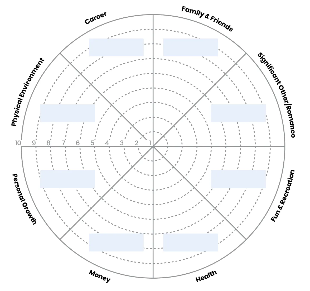 Co-Active Wheel of Life